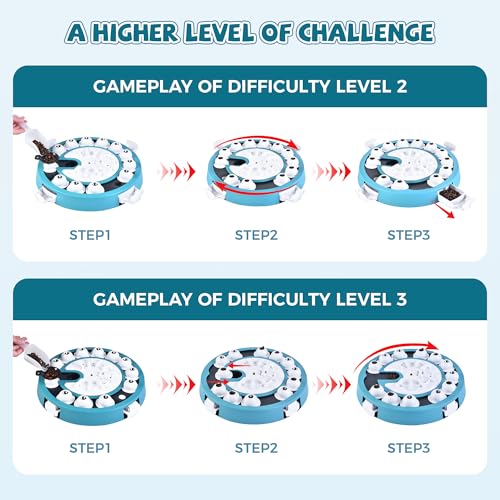 Best Puzzle Feeder For Puppies