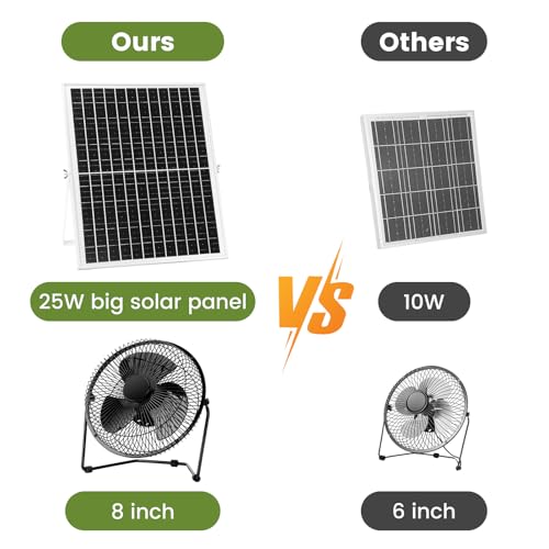 Top 10 Best Outdoor Fan For Dogs