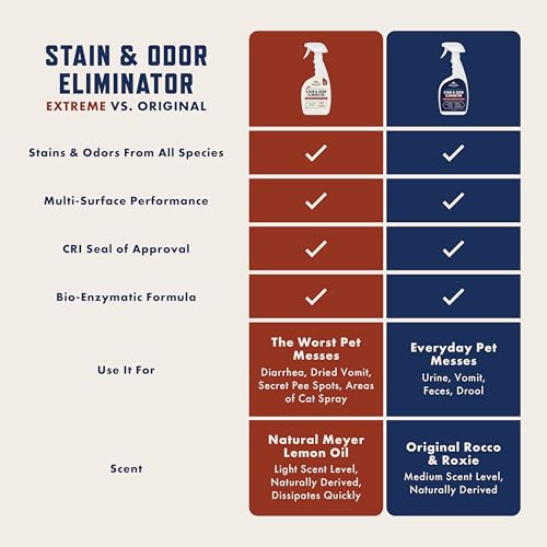 Best Dog Urine Odor Remover For Pets