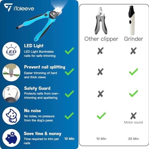Top 5 Best Lighted Nail Clippers For Dogs