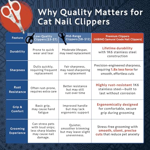 Top 5 Vet Recommended Cat Nail Clippers