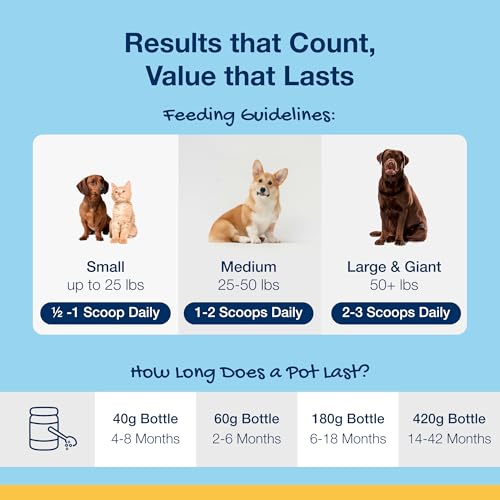 Professional Dental Powder For Dogs Reviews