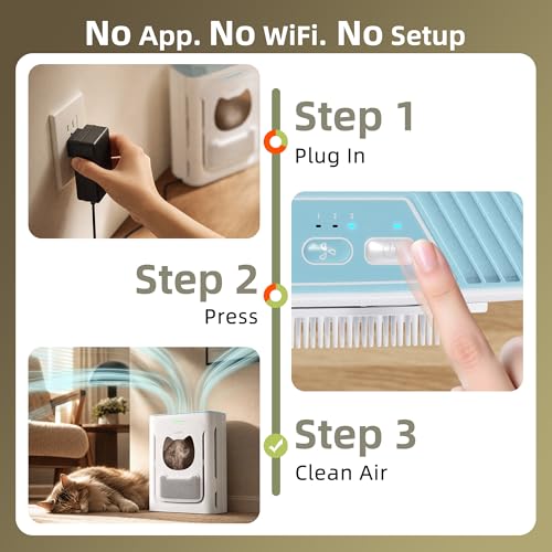 Air Purifier For Dog Hair Reviews
