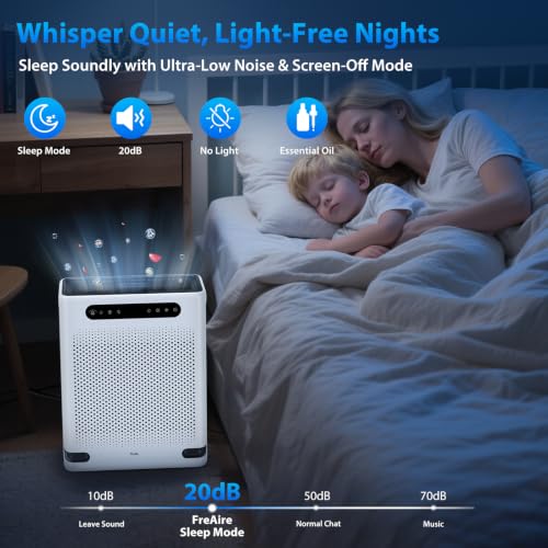 Top 5 Best Rated Air Purifier For Pets
