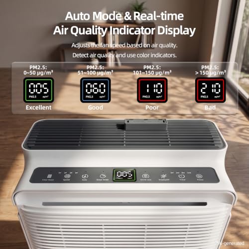 Top 5 Best Whole House Air Purifier For Pets